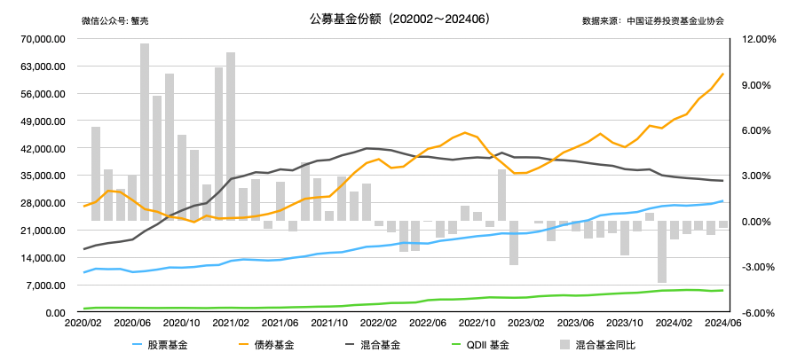 公募基金份额